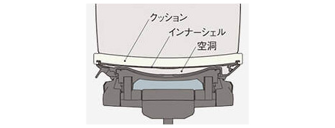 ITOKI/イトーキ  ヴェント アジャスタブル肘付  ワークチェア オフィスチェア3