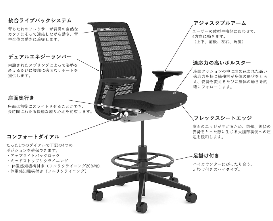 Thinkスツール ハイチェア 背3Dニット 座クロス張り 調節肘 スチールケース5