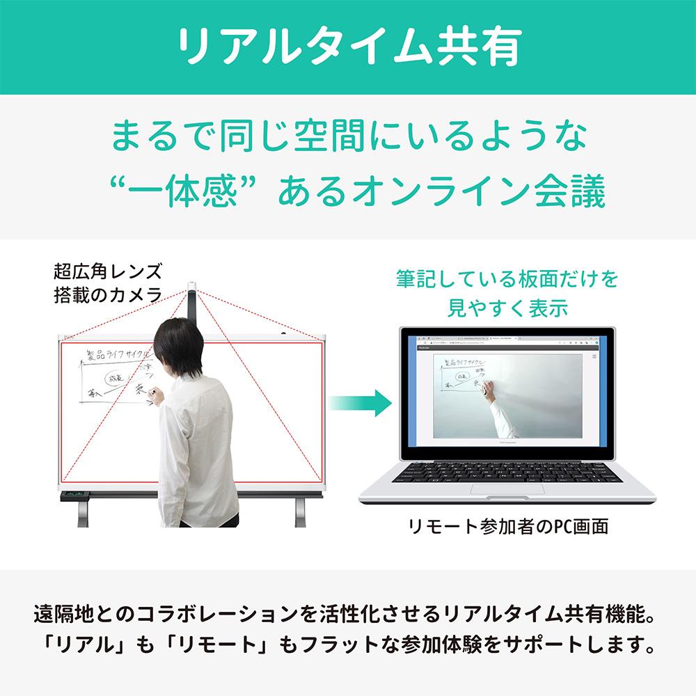 PLUS CreativeBoard CB+ T字脚タイプ 板面幅160×高さ90cm