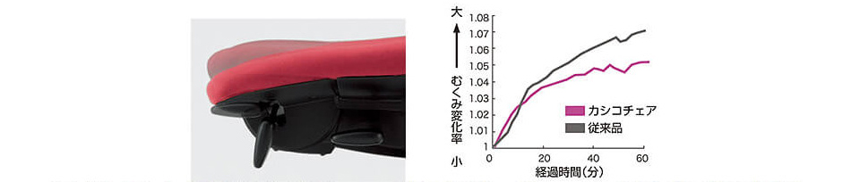 オフィスチェア ITOKI/イトーキ カシコ アジャスタブル肘 ワークチェア パソコンチェア3