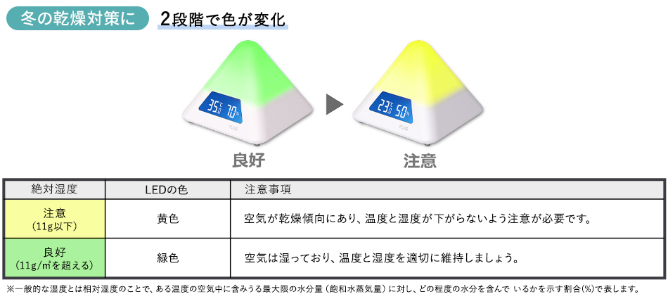 PLUS ピラミッド型 温湿度アラーム (熱中症対策 換気 温度 湿度)4