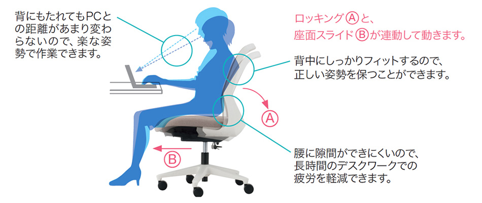 Fita2 バイカラーフレーム アジャスト肘 樹脂脚 (プラス フィータ2 オフィスチェア)2
