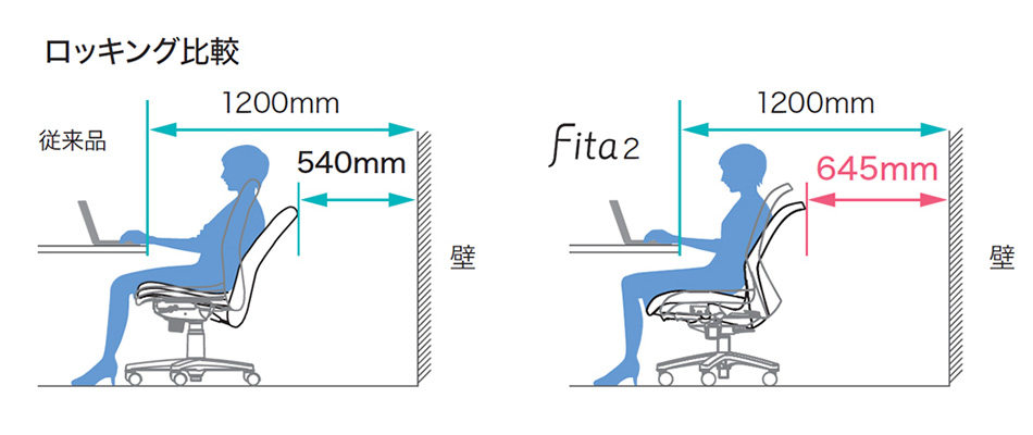 Fita2 バイカラーフレーム アジャスト肘 樹脂脚 (プラス フィータ2 オフィスチェア)5