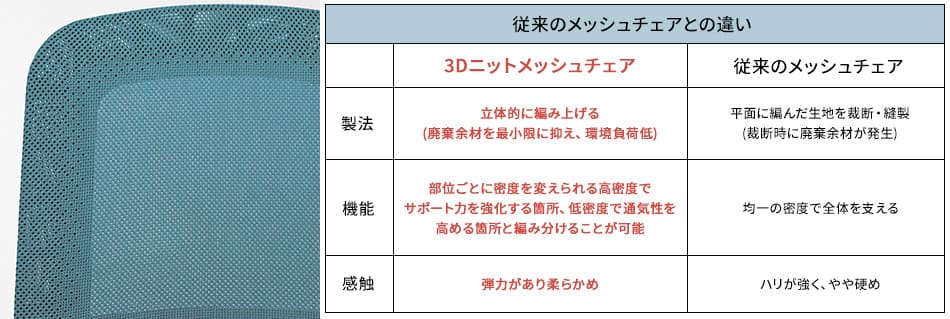PLUS mari メッシュチェア 肘なし マリチェア4