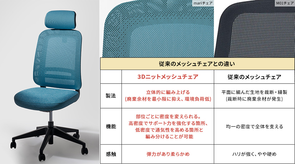 PLUS mari メッシュチェア アジャスト肘/ヘッドレスト付き マリチェア6