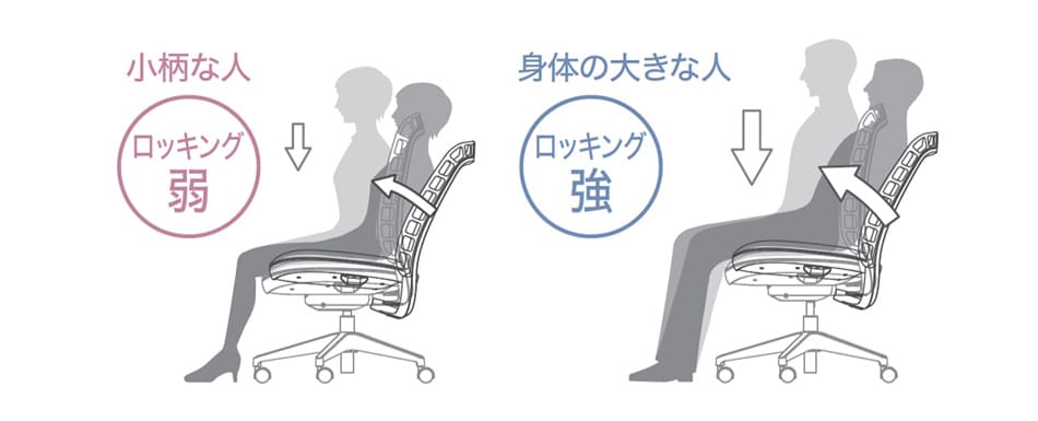 PLUS mari メッシュチェア 肘なし マリチェア5