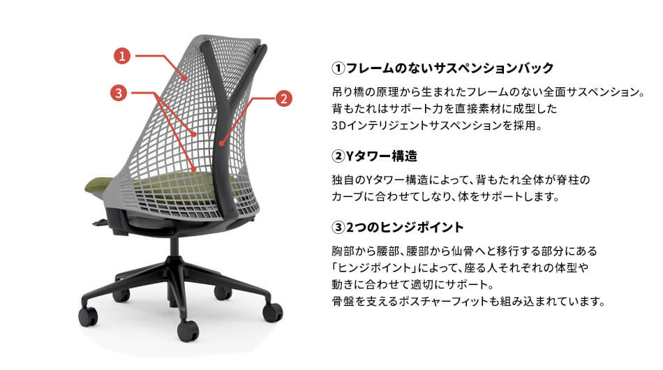 【新色追加】HermanMiller × Garage セイルチェア アームレス4