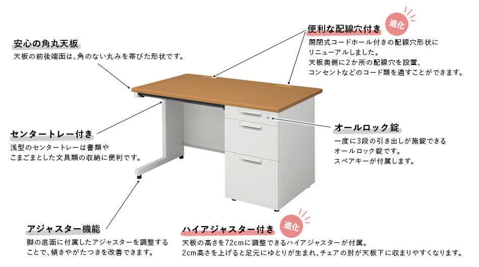 PLUS SH2デスク 片袖机 キャビネット付 幅110cm 奥行70cm2