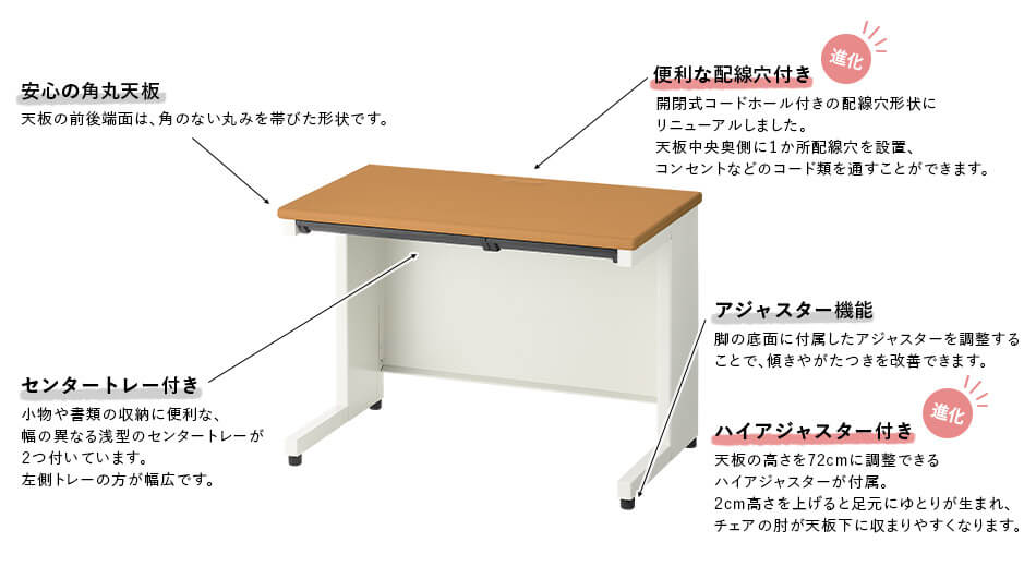 PLUS SH2デスク 平机 幅110cm 奥行70cm プラス スチールデスク2