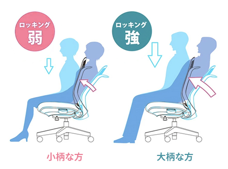 PLUS Try ワークチェア パソコンチェア ハイバック 肘なし メッシュチェア4