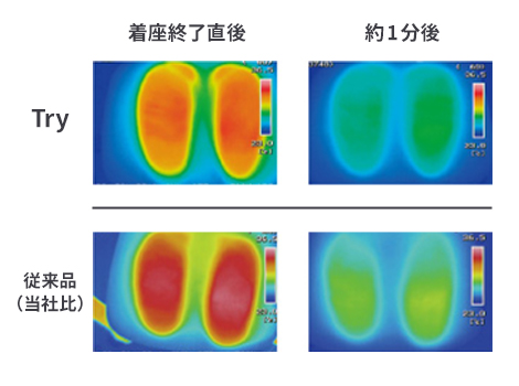 PLUS Try ワークチェア パソコンチェア ハイバック 肘なし メッシュチェア5