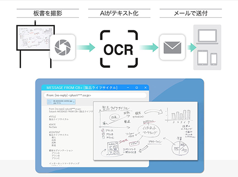 PLUS CreativeBoard CB+ T字脚タイプ 板面幅160×高さ90cm6
