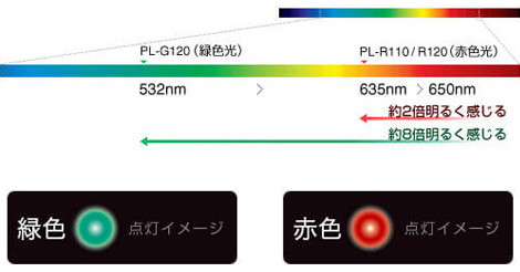 レーザーポインター 赤色レーザー ( ミーティングツール 文具 オフィス雑貨 PLUS/プラス )5