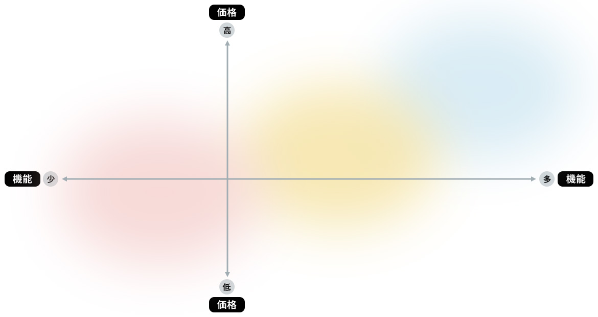 オフィスチェアMAP