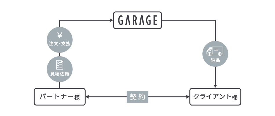 運用フロー